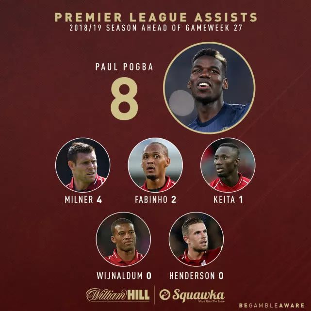 九游中国-荷兰翻盘利物浦，博格巴高光表现的简单介绍