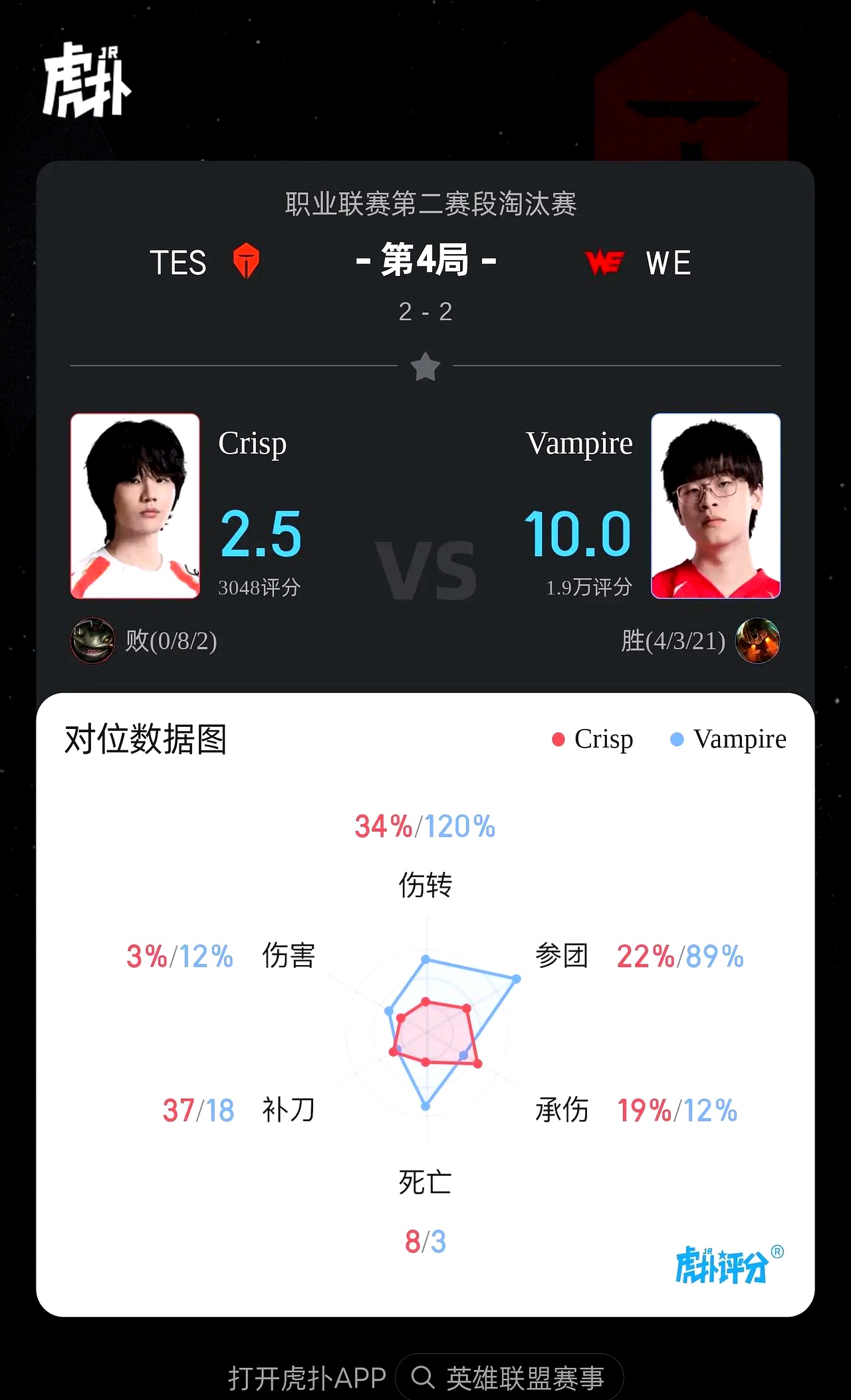 九游娱乐官方网站-关于RNG强势TeamWE，BDD绝境逆转的信息