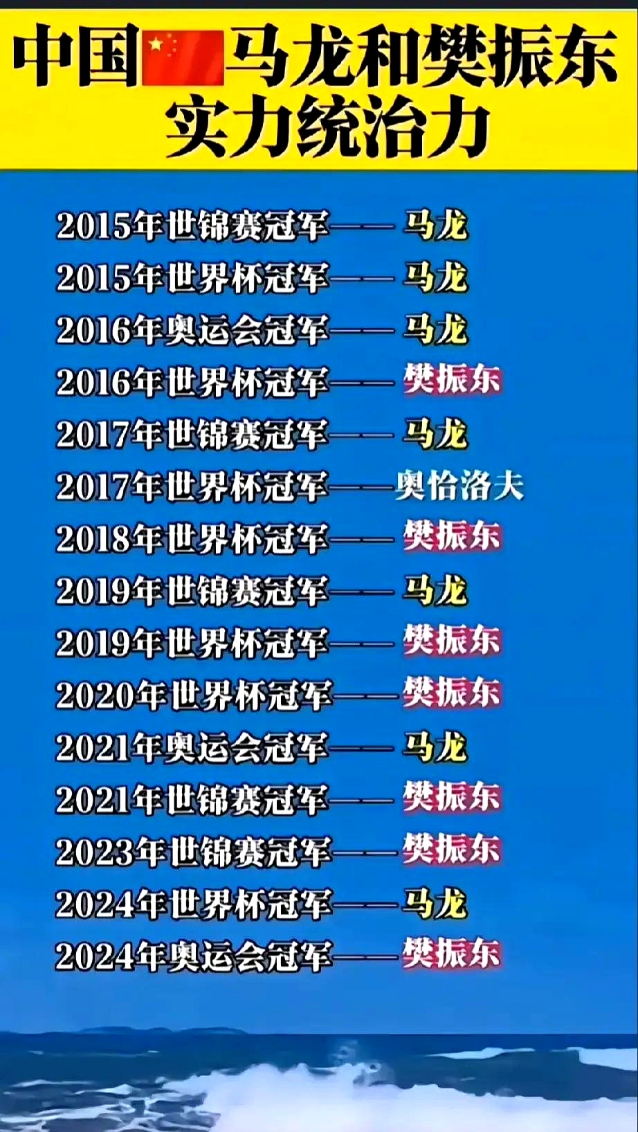 波兰乒乓球队险胜韩国乒乓球队，马龙打破历史纪录的简单介绍